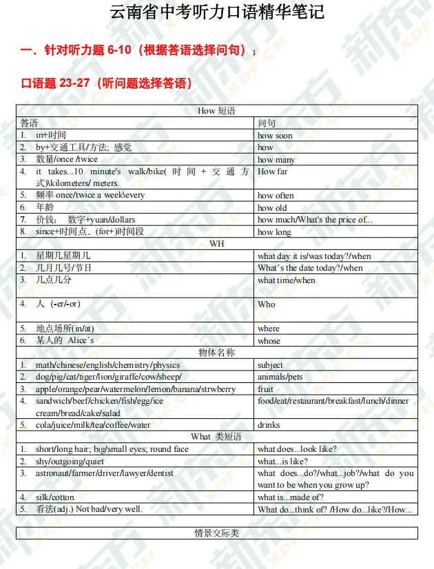 【中考英语听力口语】《仿真训练》+《精华笔记》免费领取,提前适应考场节奏 第28张