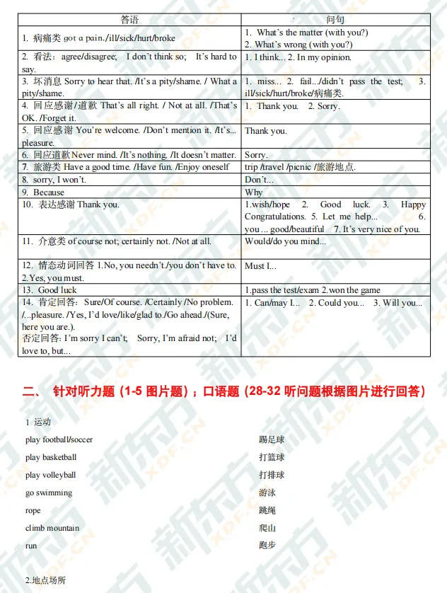 【中考英语听力口语】《仿真训练》+《精华笔记》免费领取,提前适应考场节奏 第31张