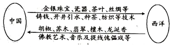 【中考历史 | 百炼成钢】七下第16课 第1张