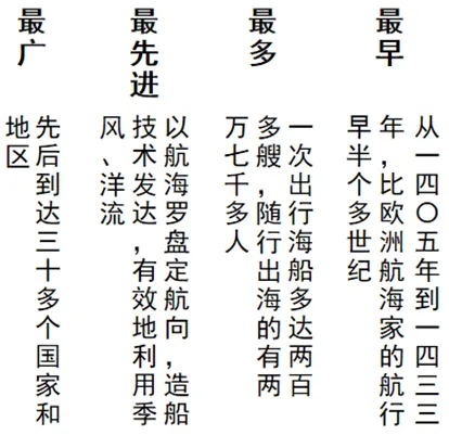 【中考历史 | 百炼成钢】七下第16课 第9张