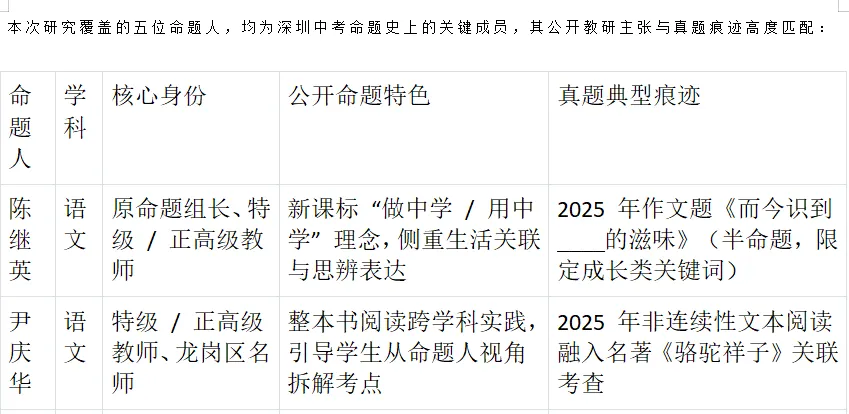 深圳中考——作文一定要准备小众素材才能拿高分吗?(附《这,就是创造》高分立意及范文 第4张