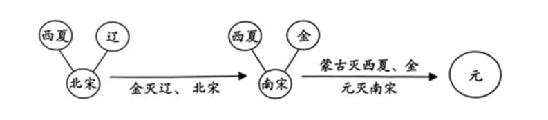 【中考历史 | 百炼成钢】七下第11课 第2张