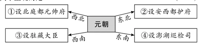 【中考历史 | 百炼成钢】七下第11课 第12张