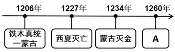 【中考历史 | 百炼成钢】七下第11课 第13张
