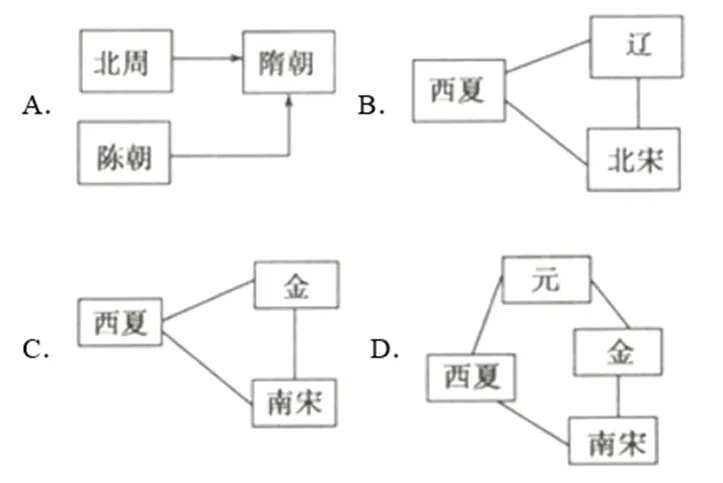 【中考历史 | 百炼成钢】七下第11课 第20张