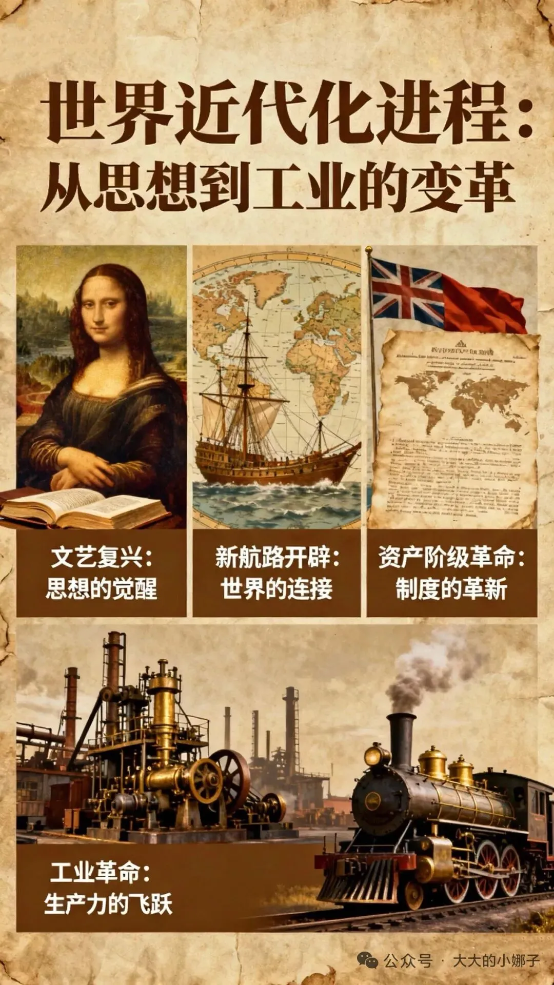 2026中考时候专题复习: 新航路开辟与文艺复兴 第1张