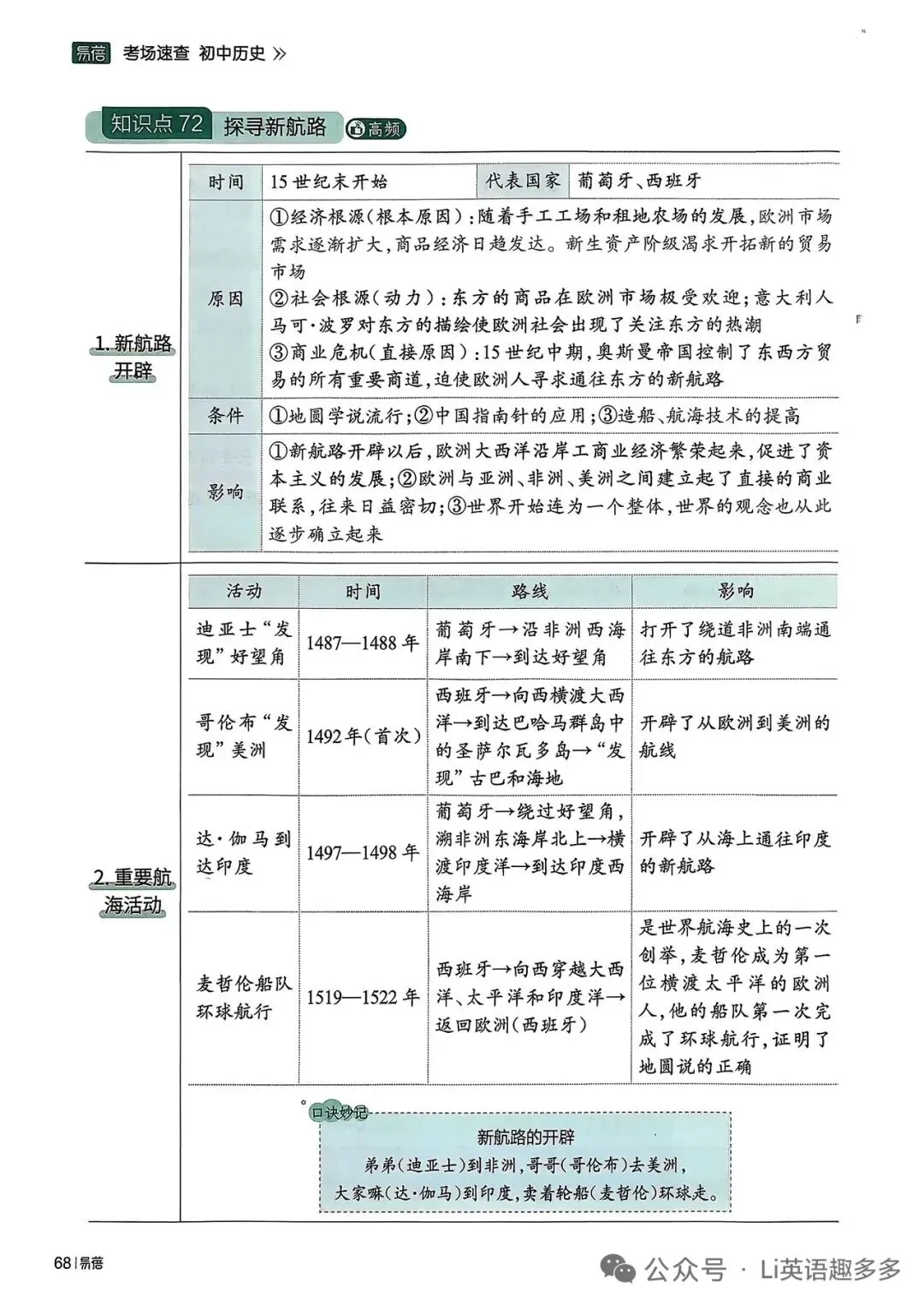 2026中考时候专题复习: 新航路开辟与文艺复兴 第4张