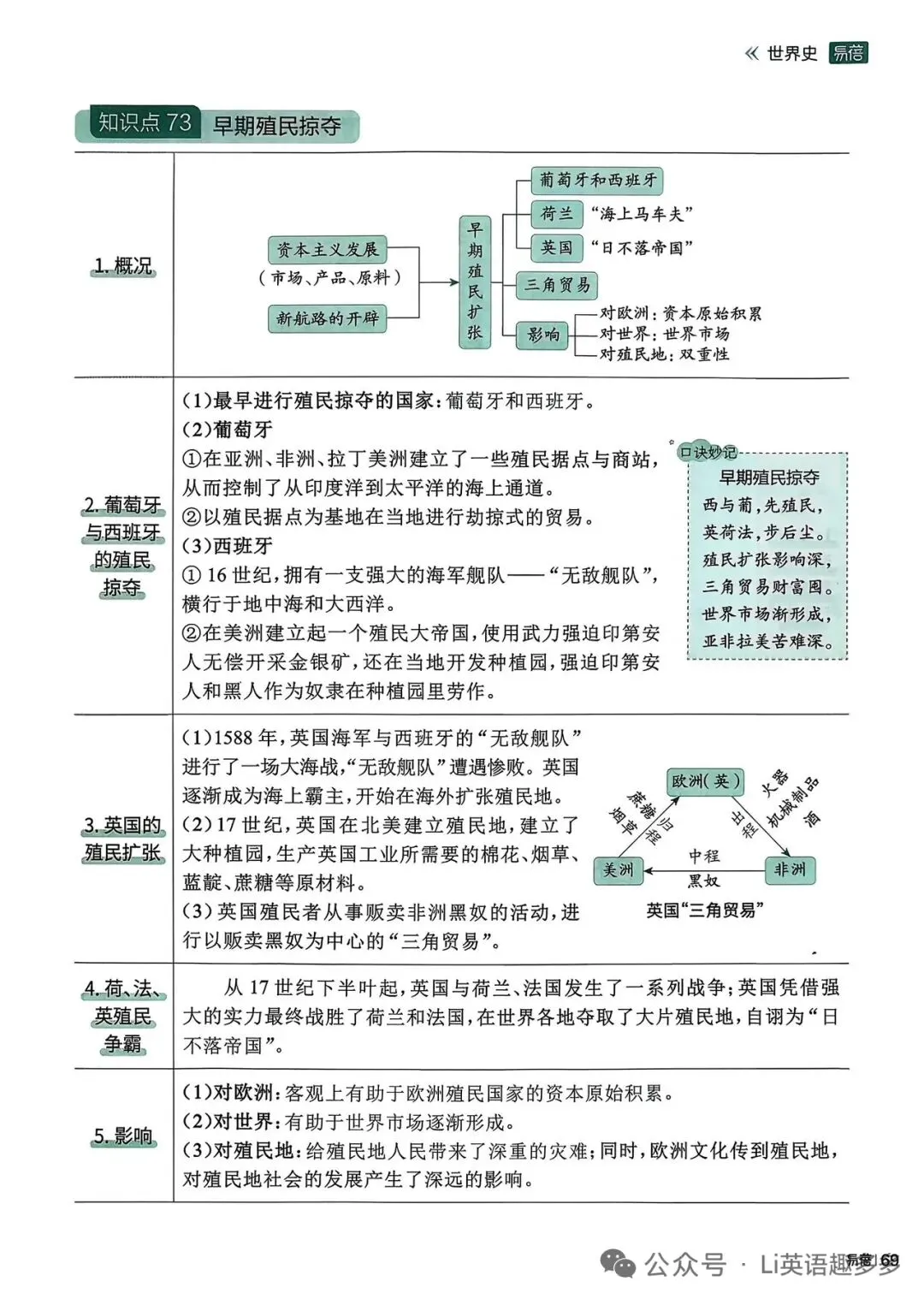 2026中考时候专题复习: 新航路开辟与文艺复兴 第5张