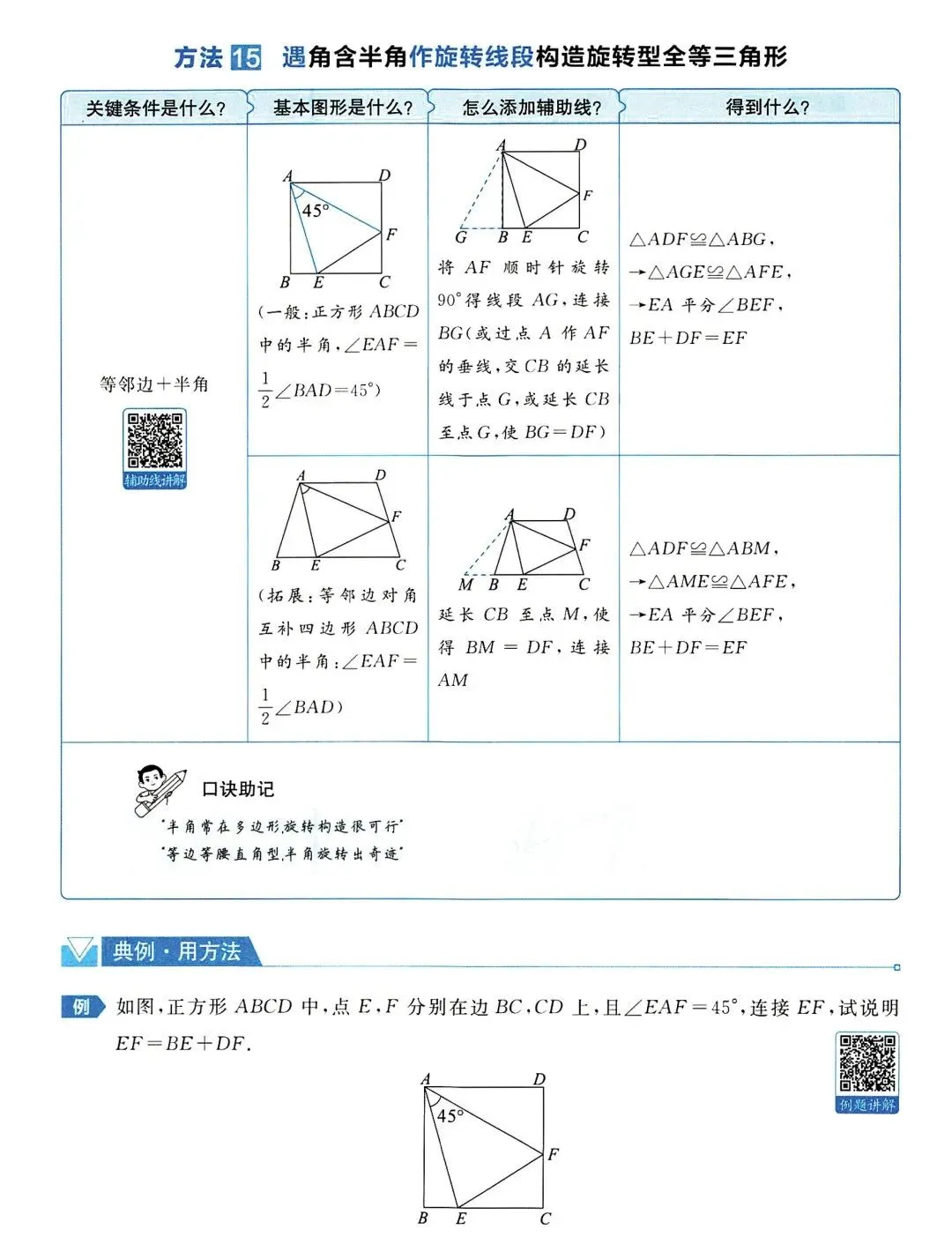 中考数学 | 与四边形有关的4大辅助线精讲精炼,含答案 第20张
