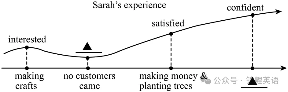 【中考真题】2025年湖北省中考英语试题及答案 第1张