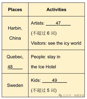 【中考真题】2025年湖北省中考英语试题及答案 第2张