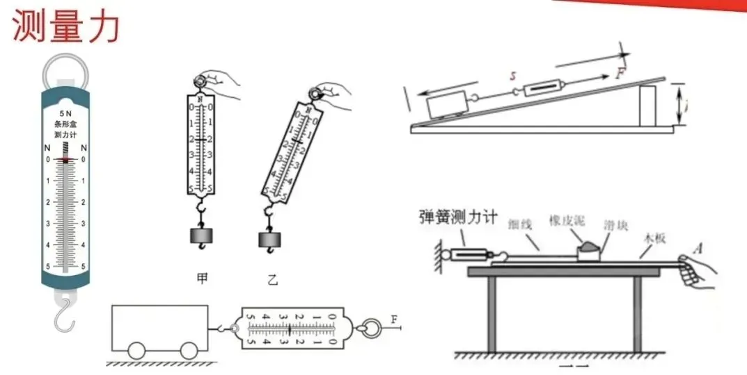 【瞧见中考】《力学》板块图片复习突破再提高 第2张