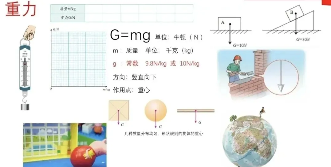 【瞧见中考】《力学》板块图片复习突破再提高 第3张