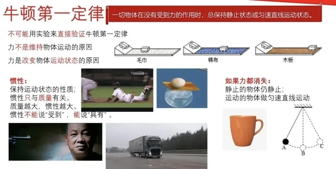 【瞧见中考】《力学》板块图片复习突破再提高 第4张