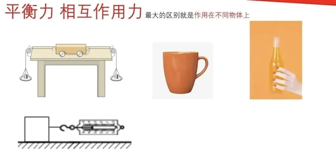 【瞧见中考】《力学》板块图片复习突破再提高 第5张