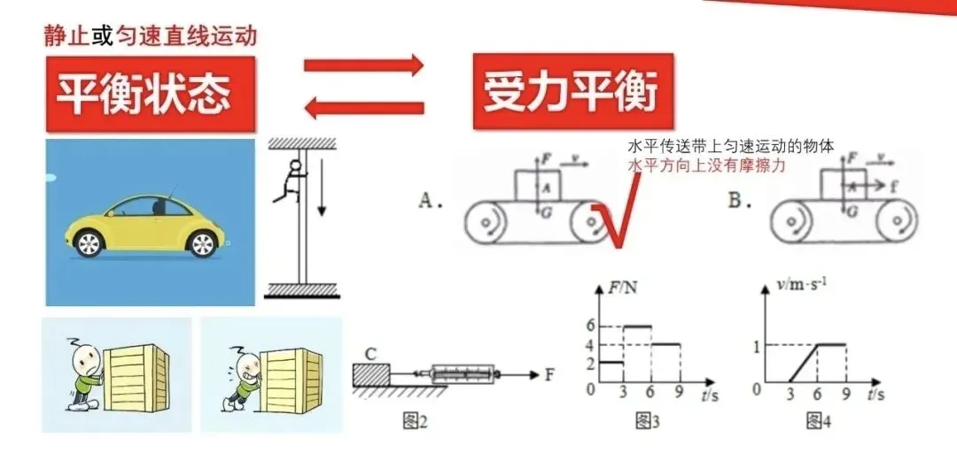 【瞧见中考】《力学》板块图片复习突破再提高 第6张