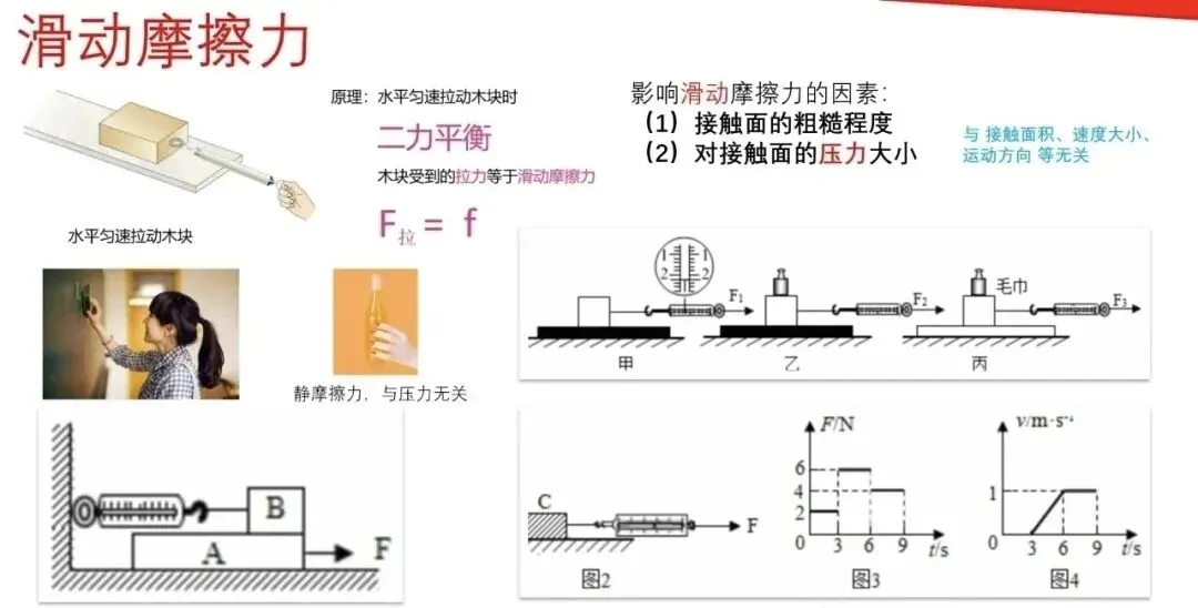 【瞧见中考】《力学》板块图片复习突破再提高 第7张