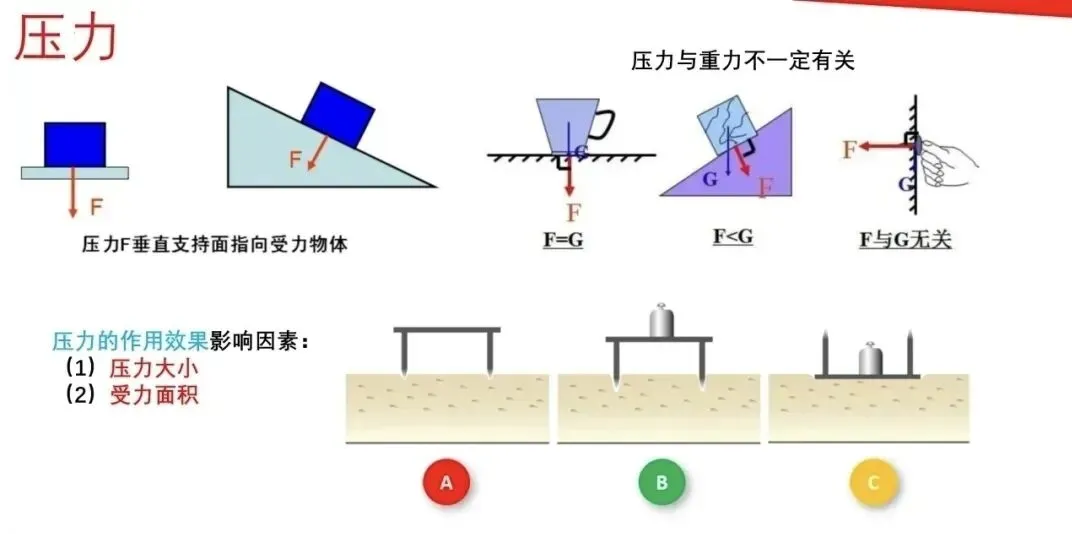 【瞧见中考】《力学》板块图片复习突破再提高 第8张