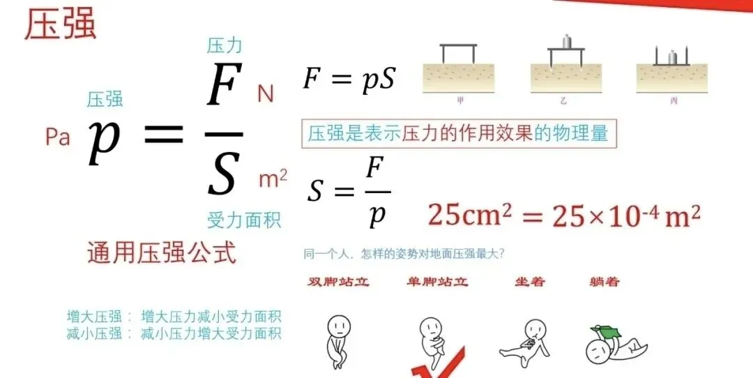 【瞧见中考】《力学》板块图片复习突破再提高 第9张