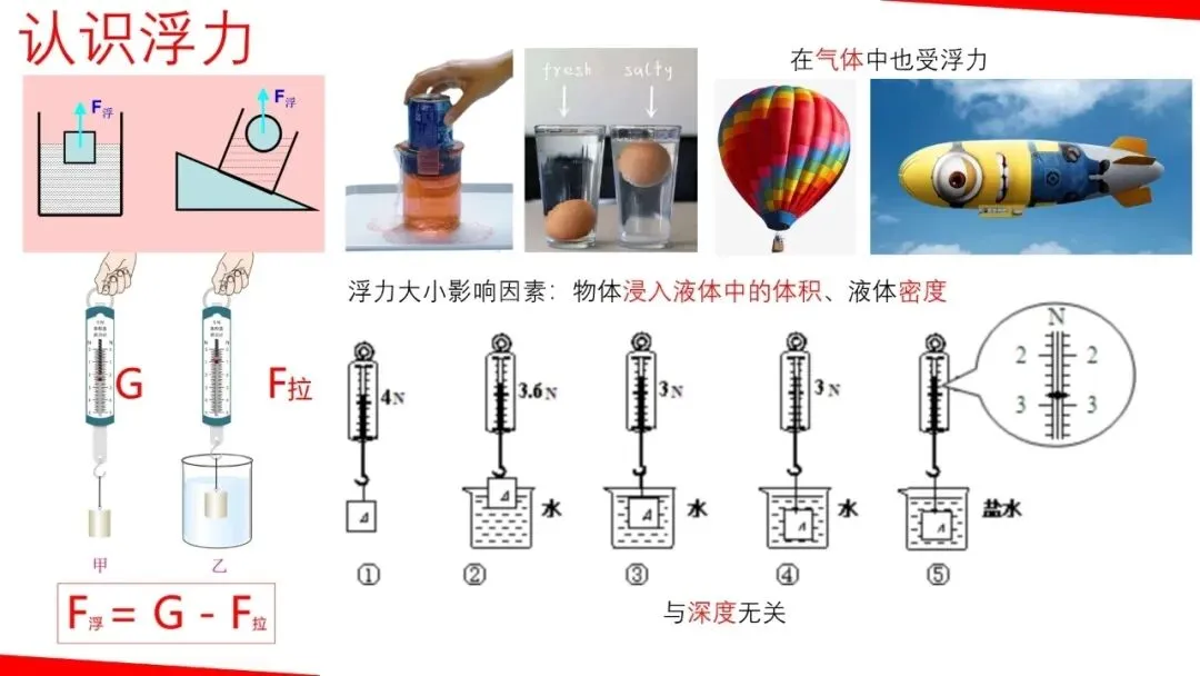 【瞧见中考】《力学》板块图片复习突破再提高 第18张
