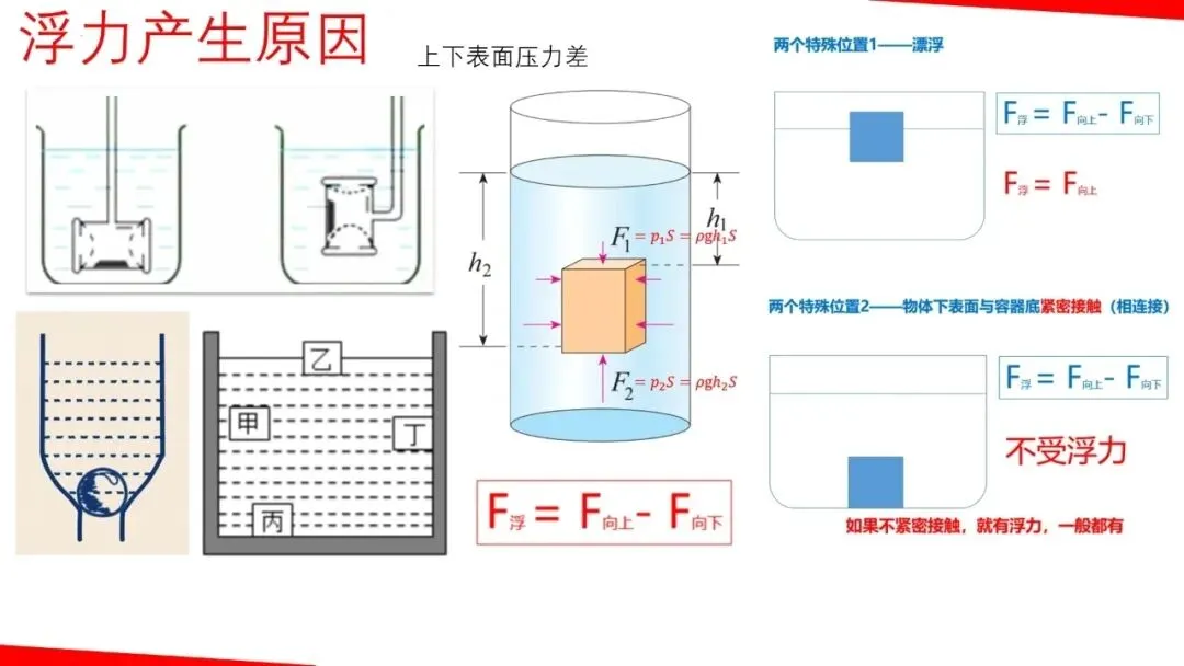【瞧见中考】《力学》板块图片复习突破再提高 第19张