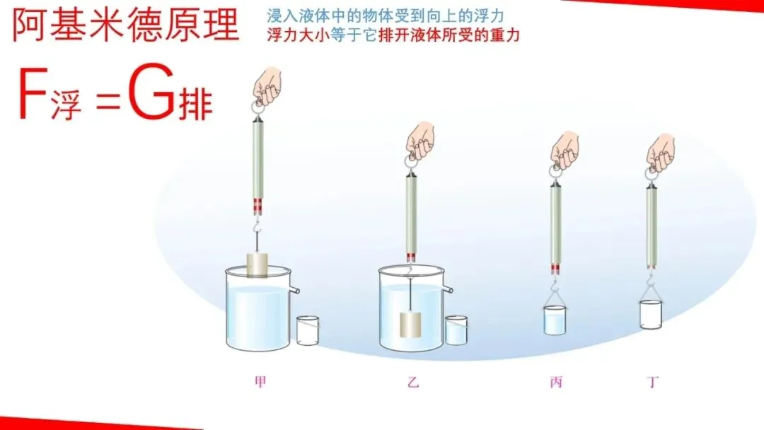 【瞧见中考】《力学》板块图片复习突破再提高 第20张