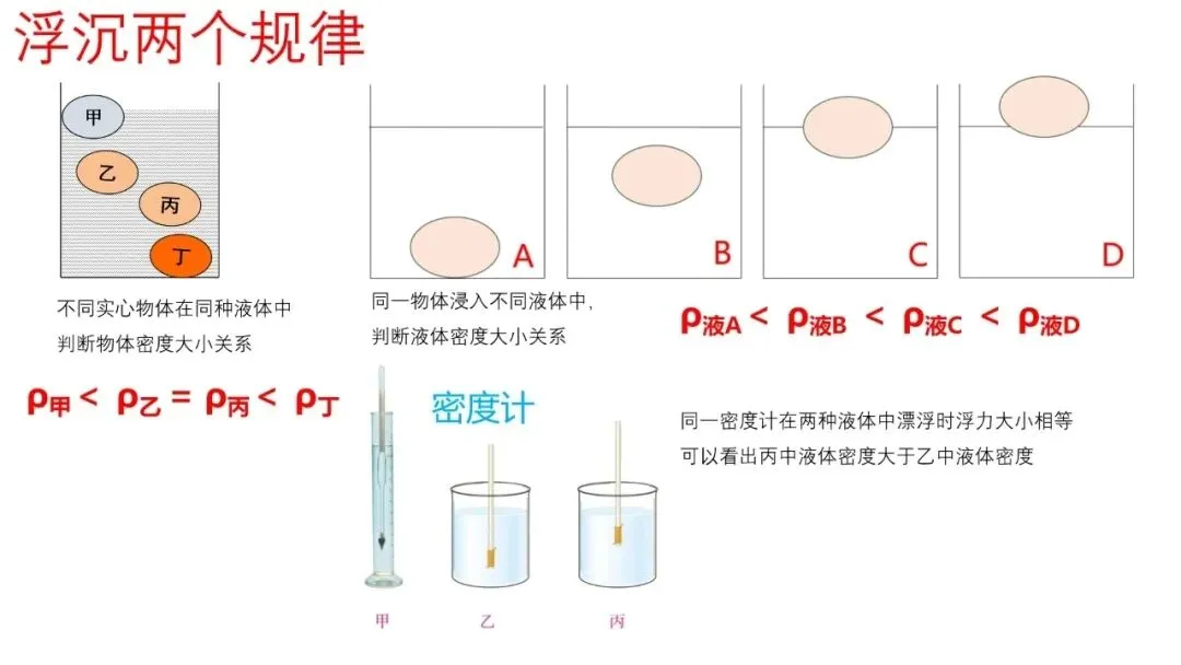 【瞧见中考】《力学》板块图片复习突破再提高 第23张