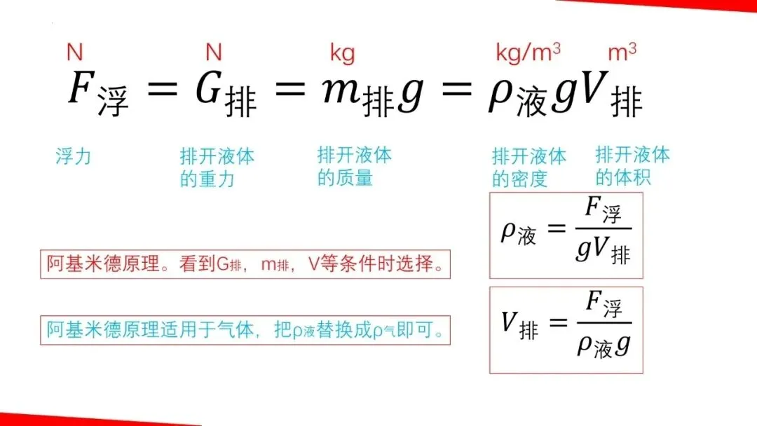 【瞧见中考】《力学》板块图片复习突破再提高 第27张