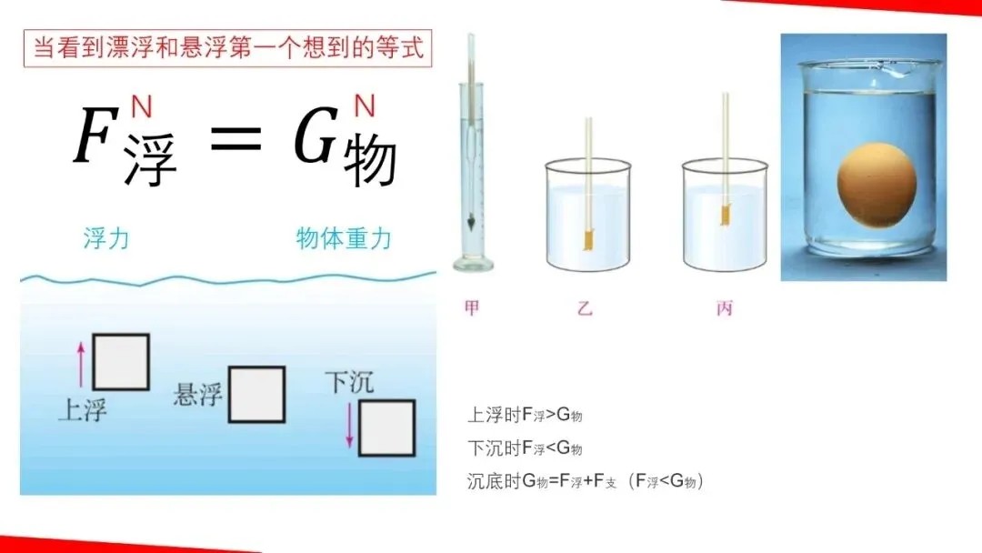 【瞧见中考】《力学》板块图片复习突破再提高 第28张