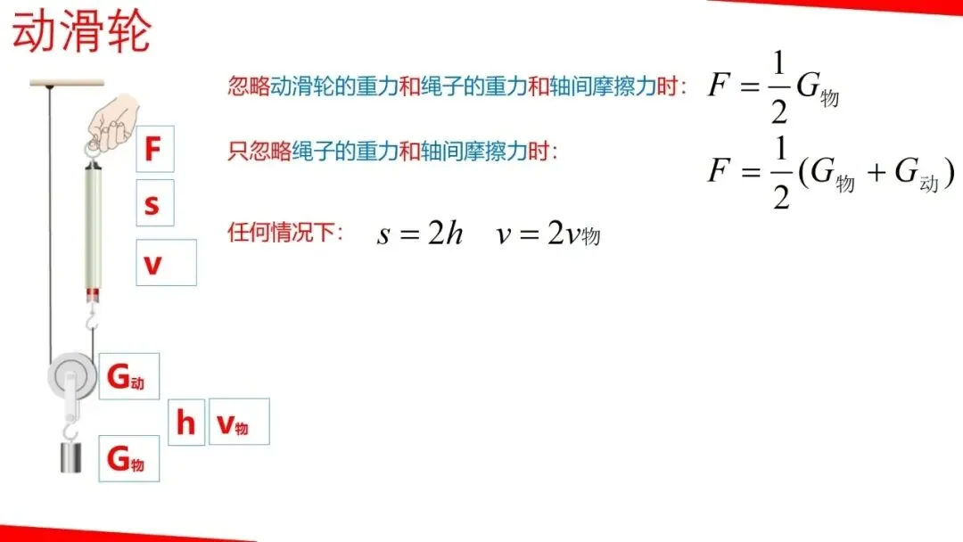 【瞧见中考】《力学》板块图片复习突破再提高 第40张