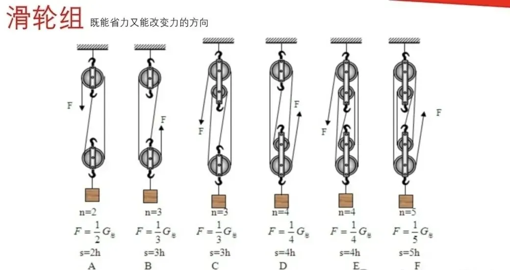 【瞧见中考】《力学》板块图片复习突破再提高 第41张