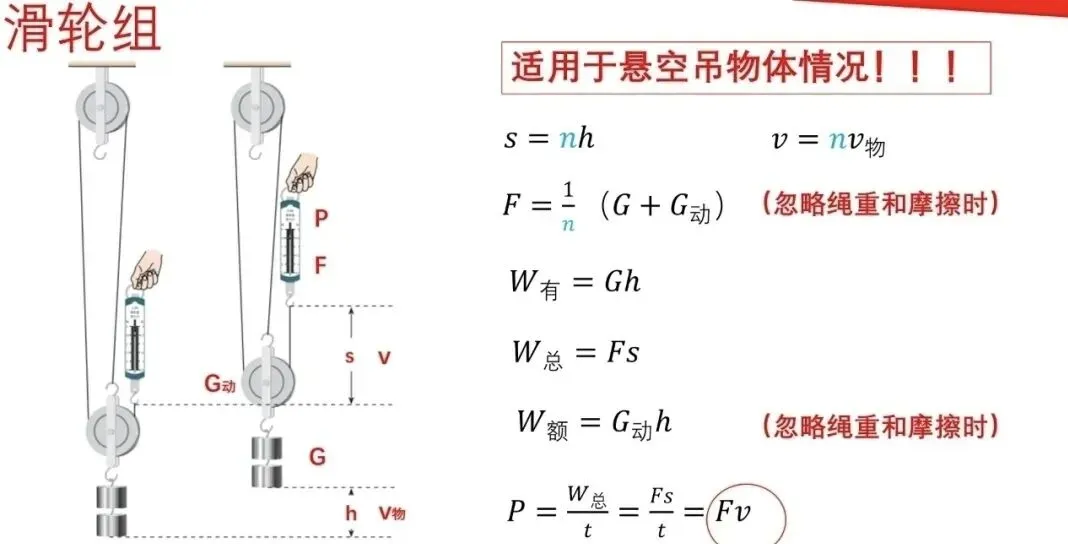 【瞧见中考】《力学》板块图片复习突破再提高 第43张
