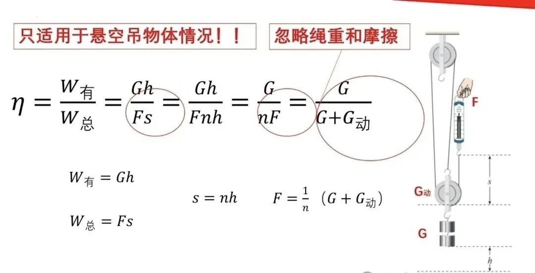 【瞧见中考】《力学》板块图片复习突破再提高 第44张