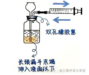 中考化学 | 装置气密性检查方法归纳,这4种一定要掌握,考前死磕! 第7张 中考化学 | 装置气密性检查方法归纳,这4种一定要掌握,考前死磕! 第7张