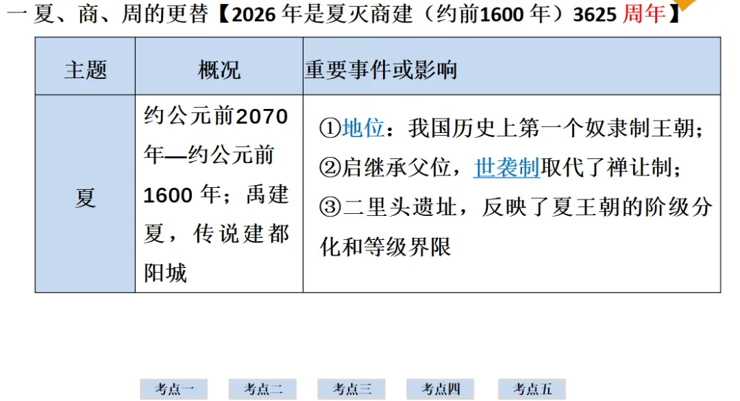 2026年中考历史一轮复习【板块一 中国古代史】(中国境内早期人类活动—1840年鸦片战争)第二课时 第6张