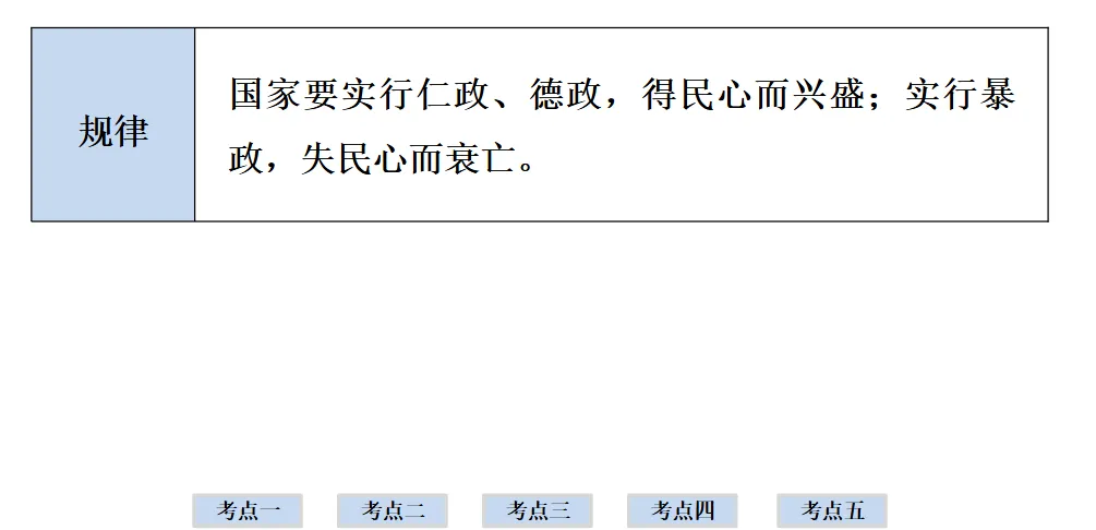 2026年中考历史一轮复习【板块一 中国古代史】(中国境内早期人类活动—1840年鸦片战争)第二课时 第8张