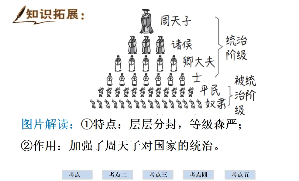 2026年中考历史一轮复习【板块一 中国古代史】(中国境内早期人类活动—1840年鸦片战争)第二课时 第9张