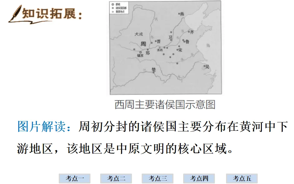 2026年中考历史一轮复习【板块一 中国古代史】(中国境内早期人类活动—1840年鸦片战争)第二课时 第10张