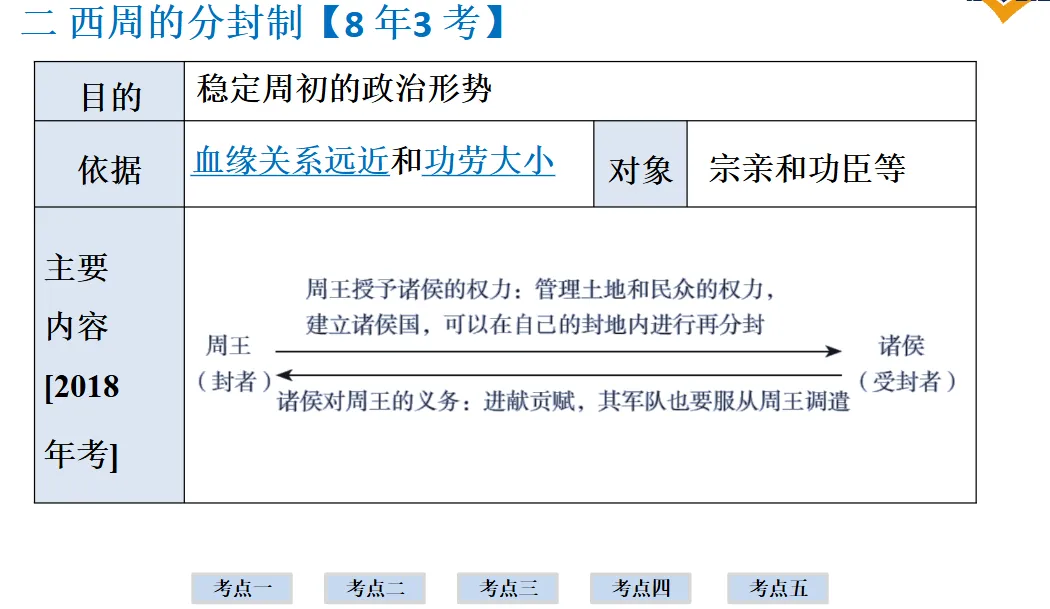 2026年中考历史一轮复习【板块一 中国古代史】(中国境内早期人类活动—1840年鸦片战争)第二课时 第11张