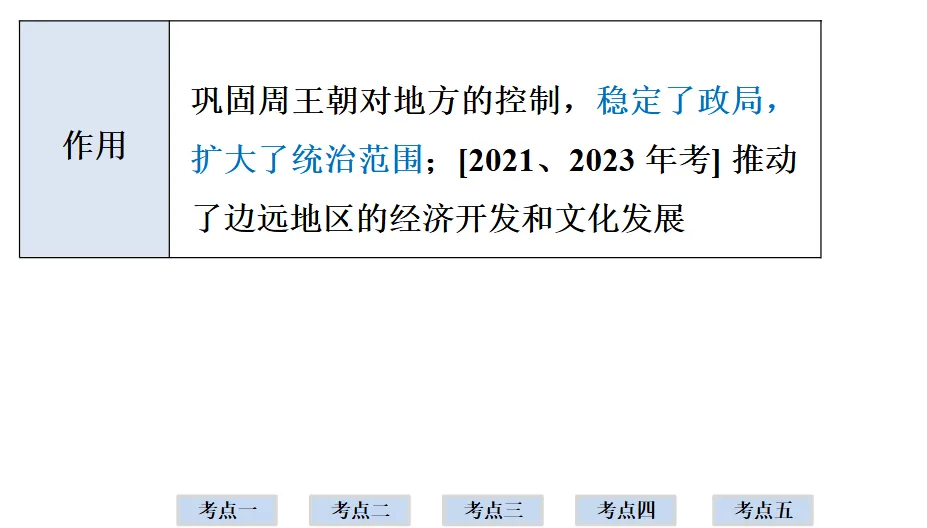 2026年中考历史一轮复习【板块一 中国古代史】(中国境内早期人类活动—1840年鸦片战争)第二课时 第12张