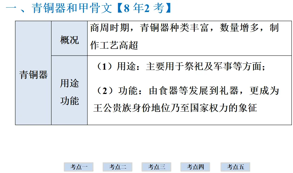 2026年中考历史一轮复习【板块一 中国古代史】(中国境内早期人类活动—1840年鸦片战争)第二课时 第15张