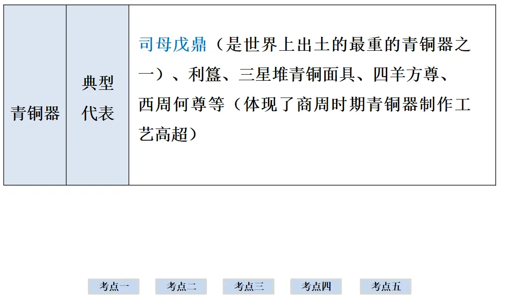 2026年中考历史一轮复习【板块一 中国古代史】(中国境内早期人类活动—1840年鸦片战争)第二课时 第16张