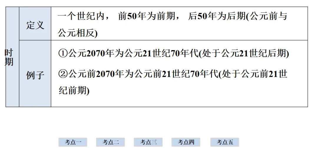 2026年中考历史一轮复习【板块一 中国古代史】(中国境内早期人类活动—1840年鸦片战争)第二课时 第26张