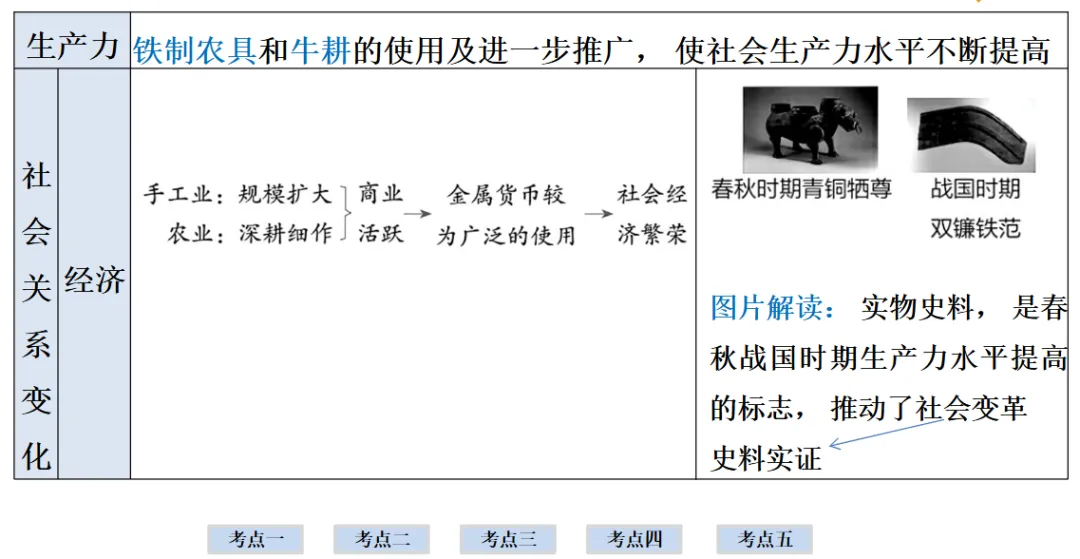 2026年中考历史一轮复习【板块一 中国古代史】(中国境内早期人类活动—1840年鸦片战争)第二课时 第29张