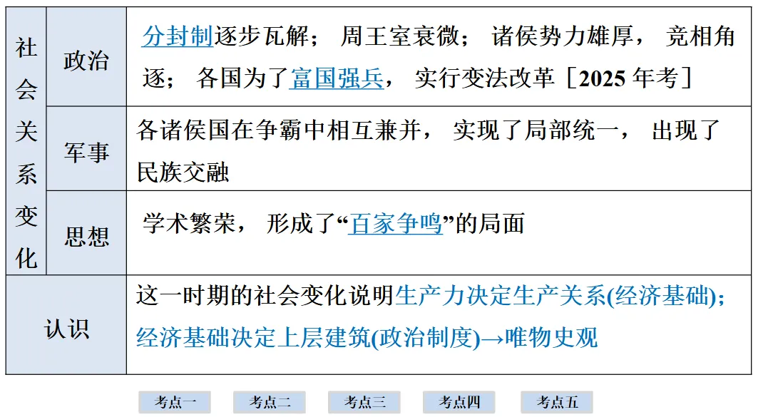 2026年中考历史一轮复习【板块一 中国古代史】(中国境内早期人类活动—1840年鸦片战争)第二课时 第30张