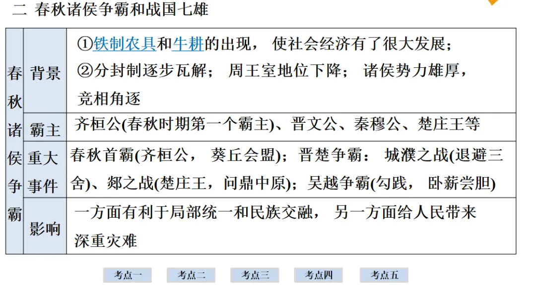 2026年中考历史一轮复习【板块一 中国古代史】(中国境内早期人类活动—1840年鸦片战争)第二课时 第31张
