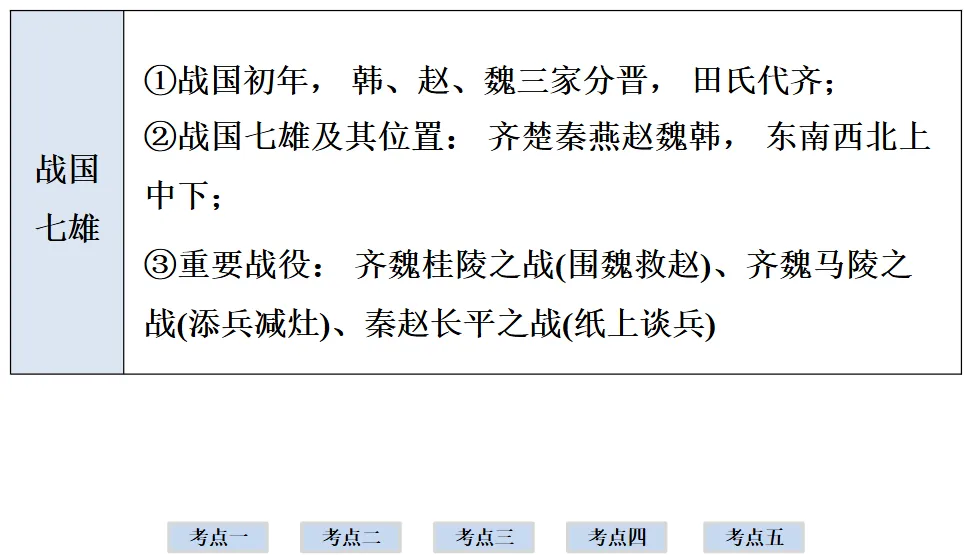 2026年中考历史一轮复习【板块一 中国古代史】(中国境内早期人类活动—1840年鸦片战争)第二课时 第32张