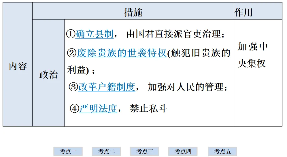 2026年中考历史一轮复习【板块一 中国古代史】(中国境内早期人类活动—1840年鸦片战争)第二课时 第34张