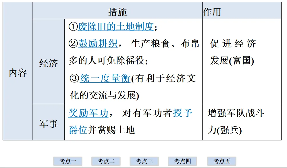 2026年中考历史一轮复习【板块一 中国古代史】(中国境内早期人类活动—1840年鸦片战争)第二课时 第35张