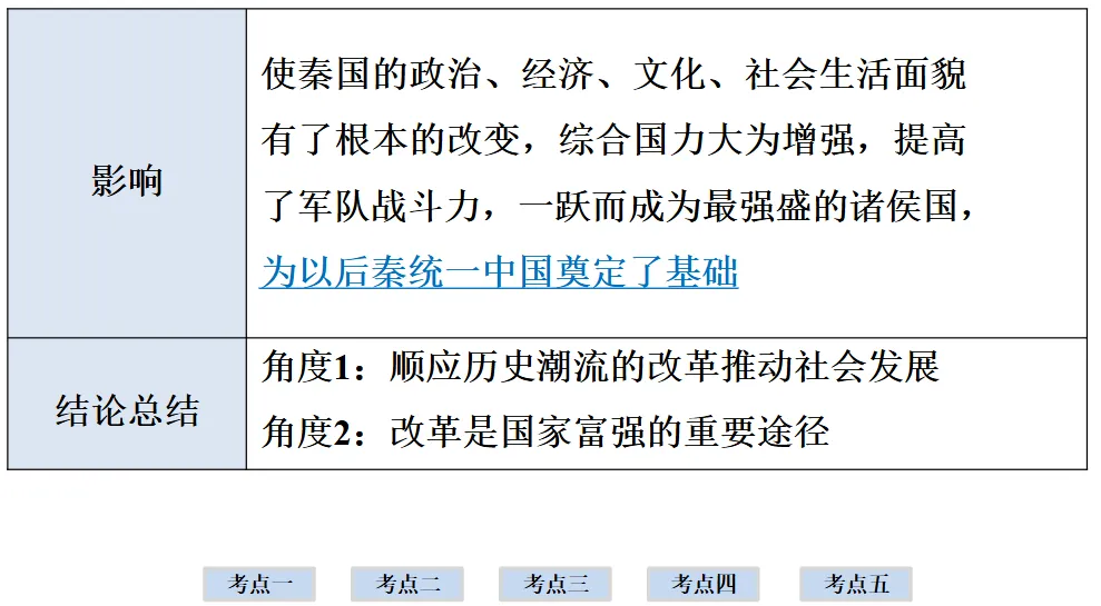 2026年中考历史一轮复习【板块一 中国古代史】(中国境内早期人类活动—1840年鸦片战争)第二课时 第36张